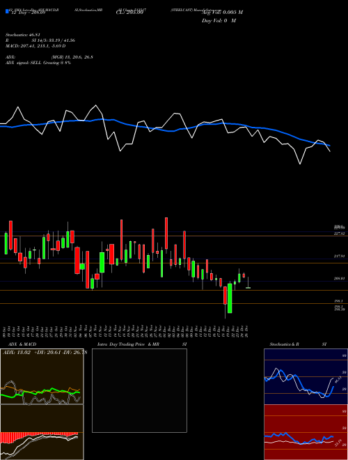 Chart Steelcast (513517)  Technical (Analysis) Reports Steelcast [