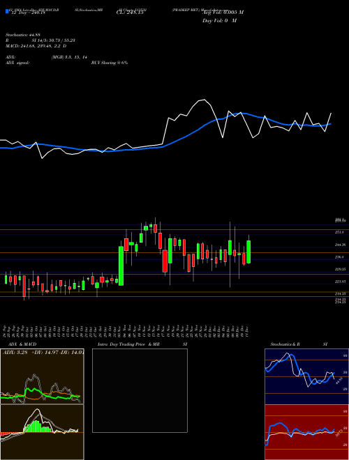 Chart Pradeep Met (513532)  Technical (Analysis) Reports Pradeep Met [