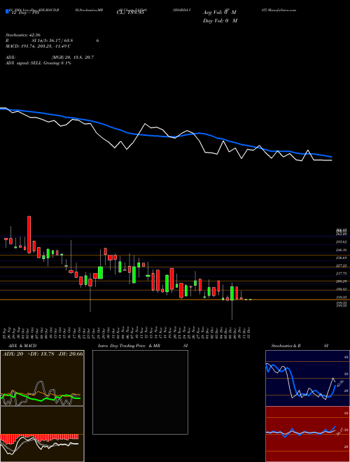 Chart Sharda Ispat (513548)  Technical (Analysis) Reports Sharda Ispat [