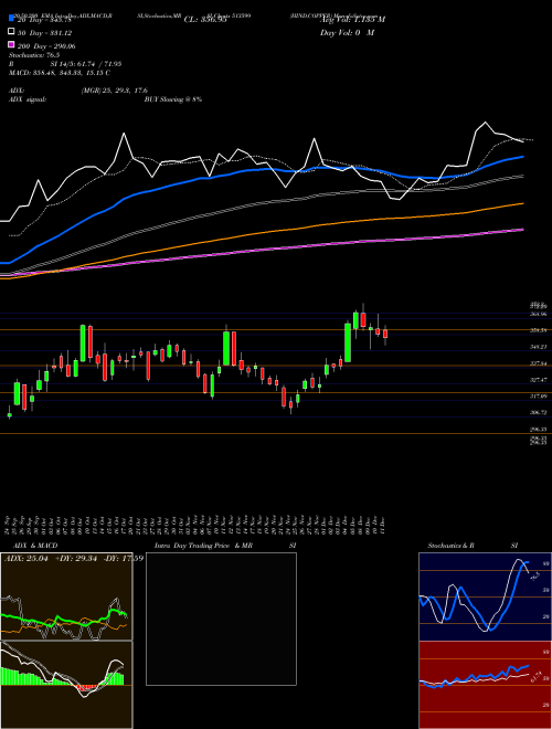 HIND.COPPER 513599 Support Resistance charts HIND.COPPER 513599 BSE