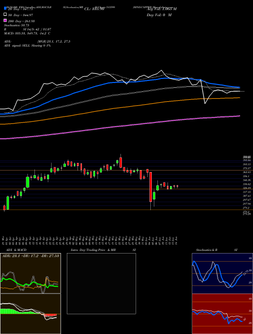 HIND.COPPER 513599 Support Resistance charts HIND.COPPER 513599 BSE