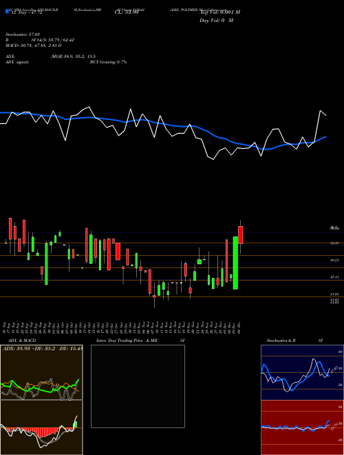 Chart Axel Polymer (513642)  Technical (Analysis) Reports Axel Polymer [
