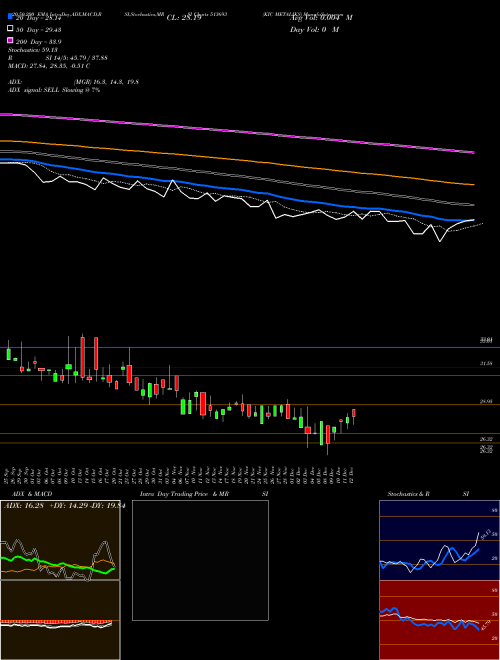 KIC METALIKS 513693 Support Resistance charts KIC METALIKS 513693 BSE