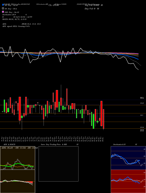 SOLID STONE 513699 Support Resistance charts SOLID STONE 513699 BSE