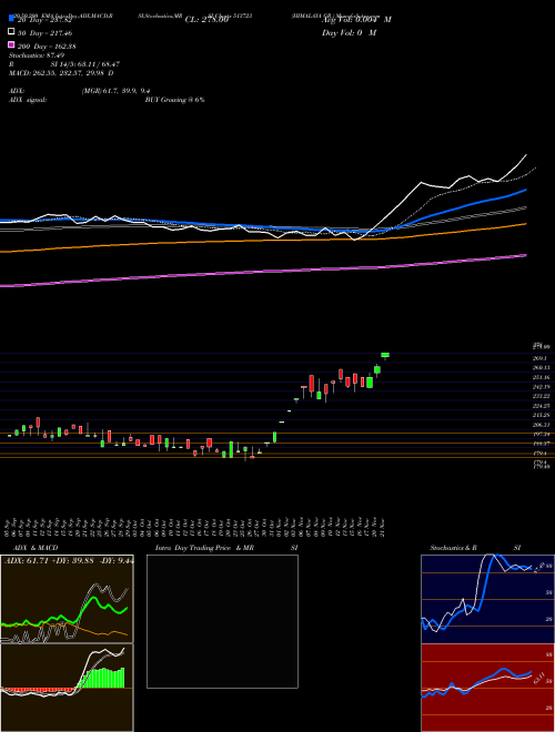 HIMALAYA GR. 513723 Support Resistance charts HIMALAYA GR. 513723 BSE