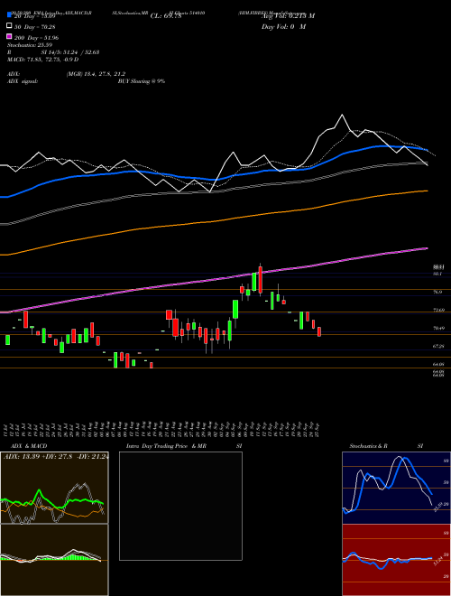 HIM.FIBRES 514010 Support Resistance charts HIM.FIBRES 514010 BSE