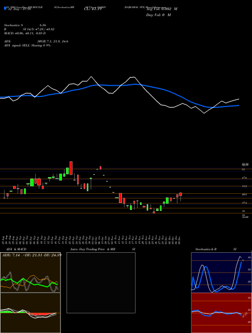Chart Rajkamal Syn (514028)  Technical (Analysis) Reports Rajkamal Syn [