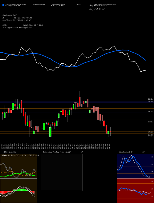 Chart Deepak Spinn (514030)  Technical (Analysis) Reports Deepak Spinn [