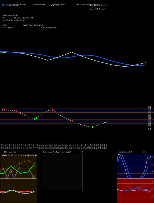 Chart Jbf Ind (514034)  Technical (Analysis) Reports Jbf Ind [