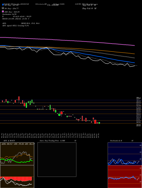 LOY.TEX MILL 514036 Support Resistance charts LOY.TEX MILL 514036 BSE