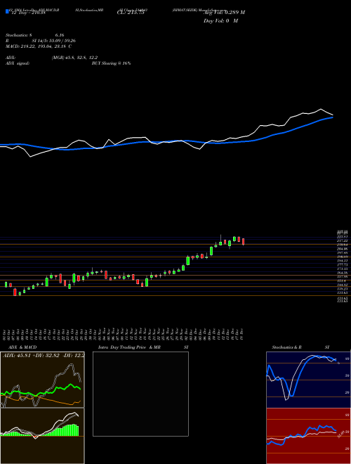 Chart Himat Seide (514043)  Technical (Analysis) Reports Himat Seide [