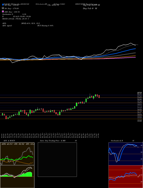 HIMAT.SEIDE 514043 Support Resistance charts HIMAT.SEIDE 514043 BSE