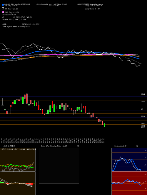 ADHINATH TEX 514113 Support Resistance charts ADHINATH TEX 514113 BSE