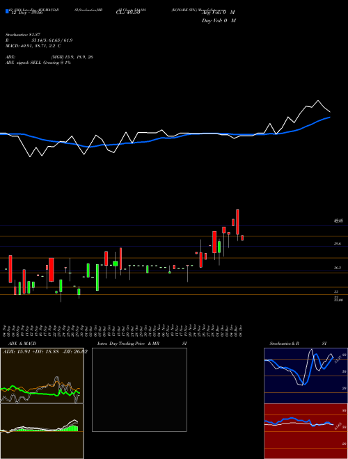 Chart Konark Syn (514128)  Technical (Analysis) Reports Konark Syn [