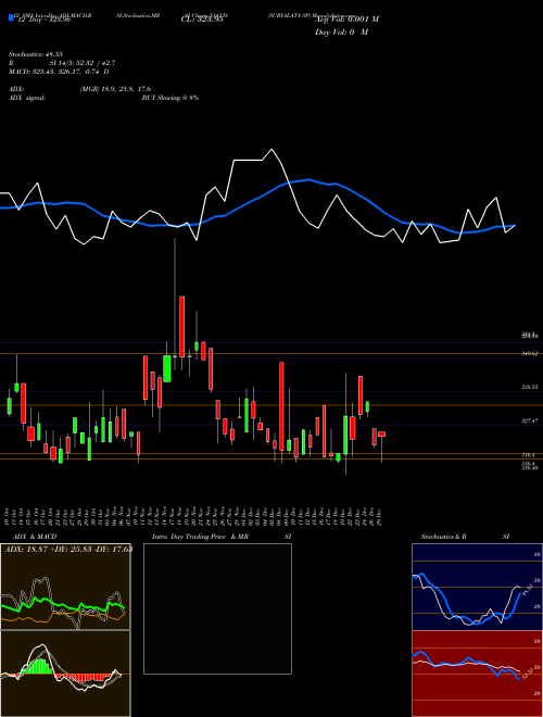 Chart Suryalata Sp (514138)  Technical (Analysis) Reports Suryalata Sp [
