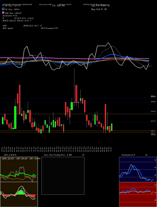 SURYALATA SP 514138 Support Resistance charts SURYALATA SP 514138 BSE