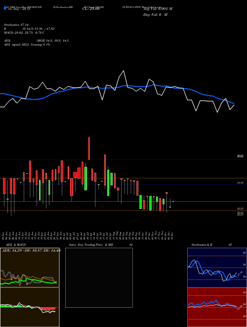 Chart Suryava Spin (514140)  Technical (Analysis) Reports Suryava Spin [