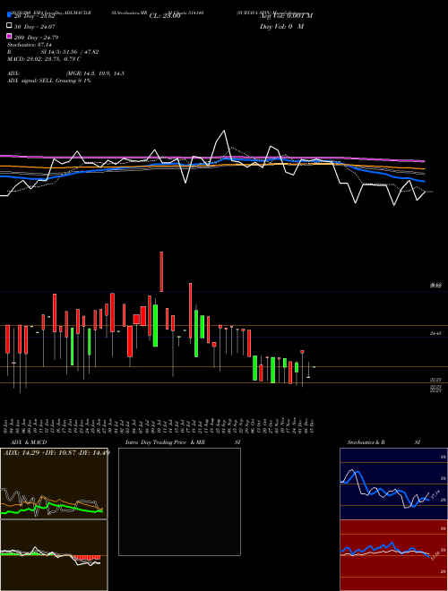 SURYAVA SPIN 514140 Support Resistance charts SURYAVA SPIN 514140 BSE