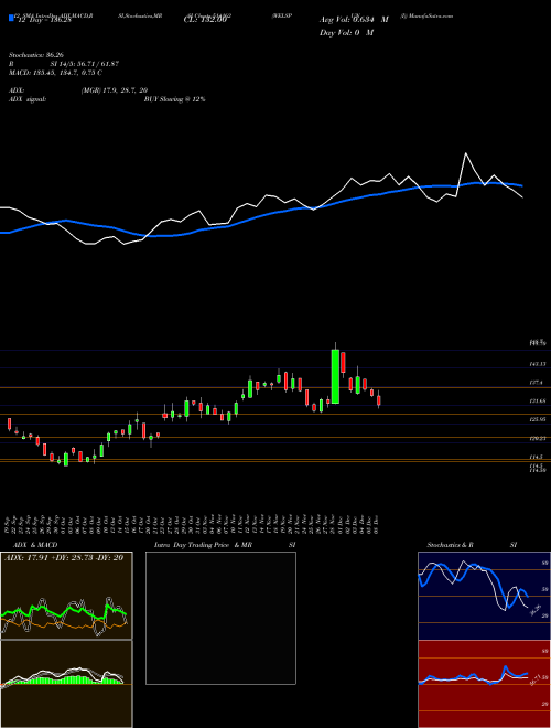 Chart Welspun I (514162)  Technical (Analysis) Reports Welspun I [