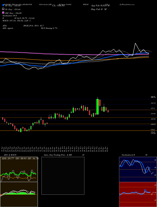 WELSPUN (I) 514162 Support Resistance charts WELSPUN (I) 514162 BSE