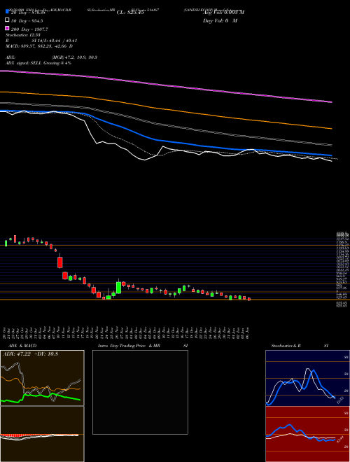 GANESH ECOSP 514167 Support Resistance charts GANESH ECOSP 514167 BSE
