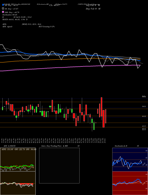 CEETA IND. 514171 Support Resistance charts CEETA IND. 514171 BSE