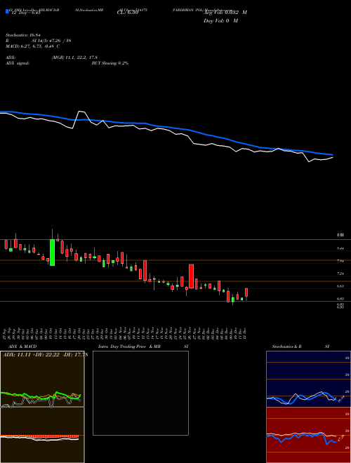 Chart Vardhman Pol (514175)  Technical (Analysis) Reports Vardhman Pol [
