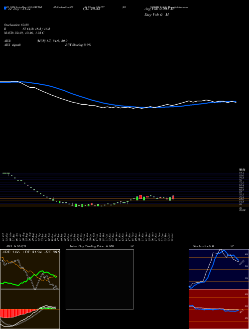 Chart Rishabh Yarn (514177)  Technical (Analysis) Reports Rishabh Yarn [