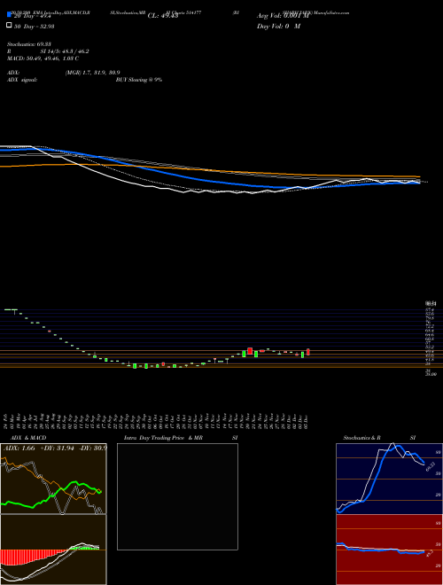 RISHABH YARN 514177 Support Resistance charts RISHABH YARN 514177 BSE