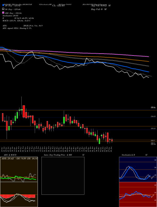 BLA ROS IND 514183 Support Resistance charts BLA ROS IND 514183 BSE