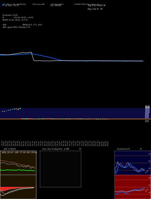 Chart Sumeet Indus (514211)  Technical (Analysis) Reports Sumeet Indus [