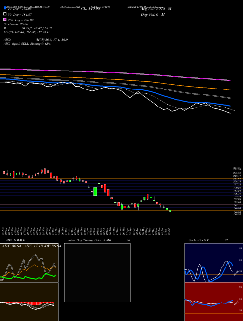 BINNY LTD. 514215 Support Resistance charts BINNY LTD. 514215 BSE