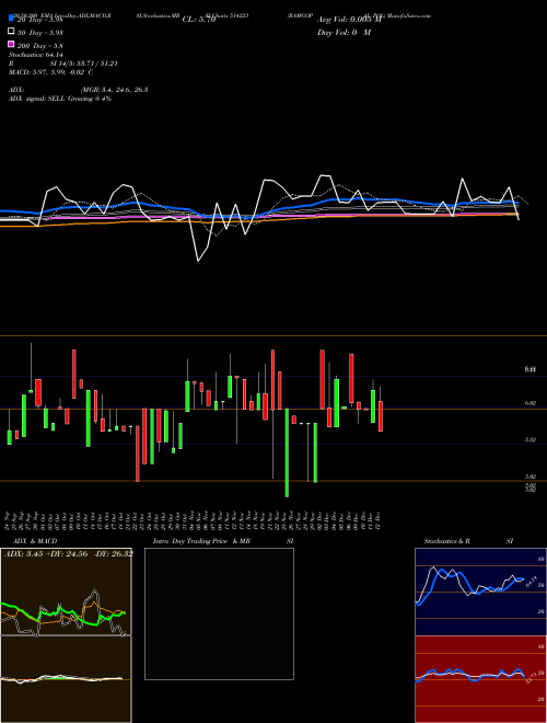 RAMGOPAL POL 514223 Support Resistance charts RAMGOPAL POL 514223 BSE