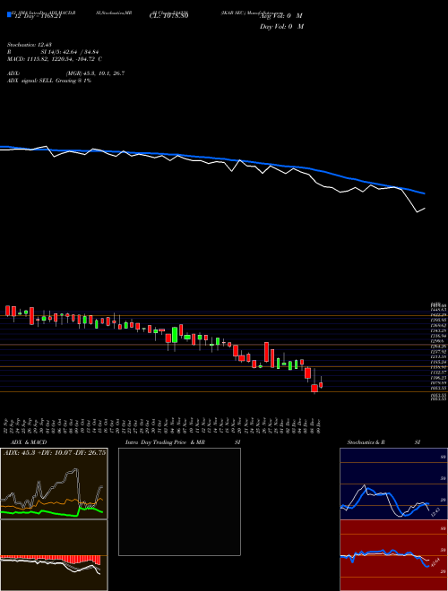 Chart Ikab Sec (514238)  Technical (Analysis) Reports Ikab Sec [