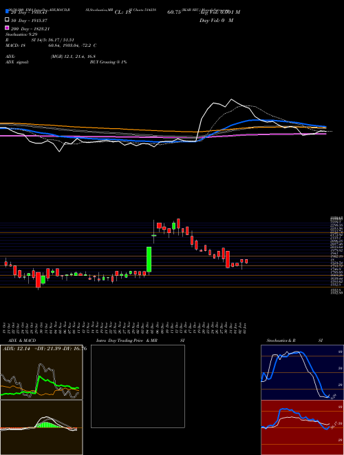 IKAB SEC. 514238 Support Resistance charts IKAB SEC. 514238 BSE