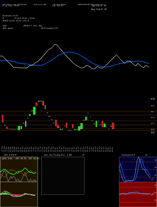 Chart Sreechem Res (514248)  Technical (Analysis) Reports Sreechem Res [