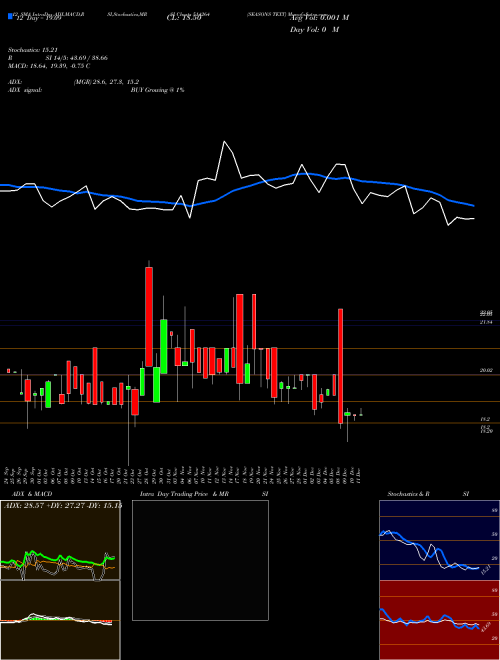 Chart Seasons Text (514264)  Technical (Analysis) Reports Seasons Text [
