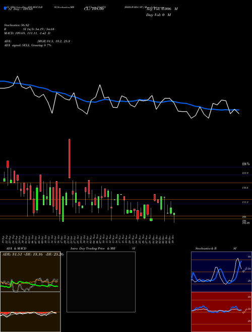 Chart Bhilwara Sp (514272)  Technical (Analysis) Reports Bhilwara Sp [