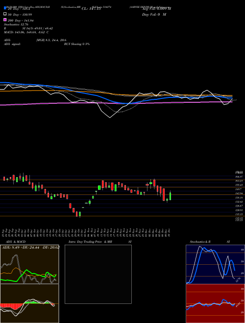 AARVEE DENIM 514274 Support Resistance charts AARVEE DENIM 514274 BSE