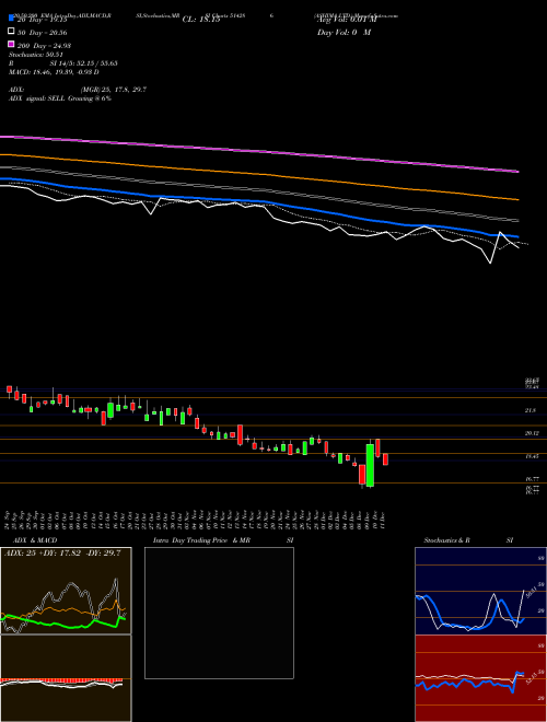 ASHIMA LTD. 514286 Support Resistance charts ASHIMA LTD. 514286 BSE
