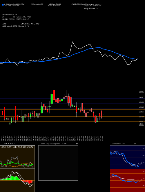 Chart Vippy Spin (514302)  Technical (Analysis) Reports Vippy Spin [