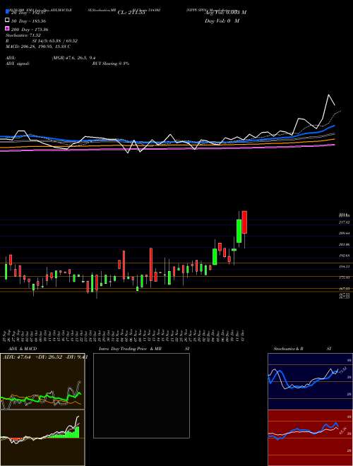 VIPPY SPIN. 514302 Support Resistance charts VIPPY SPIN. 514302 BSE