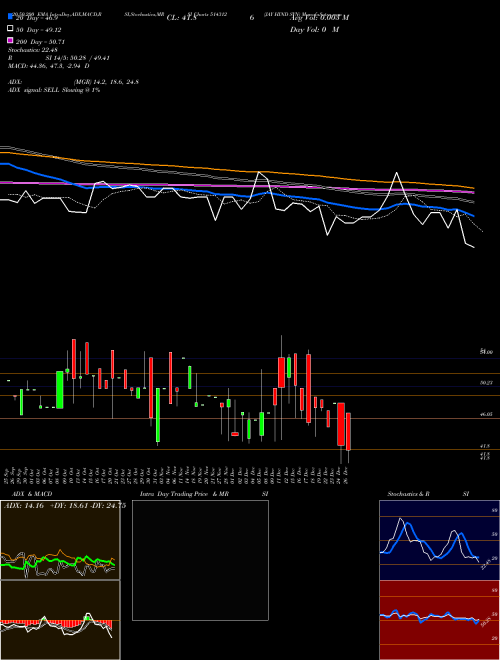 JAY HIND SYN 514312 Support Resistance charts JAY HIND SYN 514312 BSE