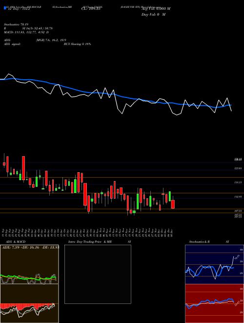 Chart Raghuvir Syn (514316)  Technical (Analysis) Reports Raghuvir Syn [
