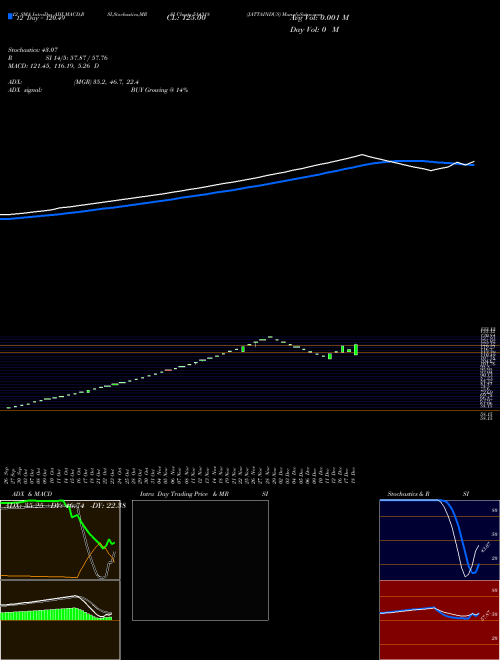 Chart Jattaindus (514318)  Technical (Analysis) Reports Jattaindus [