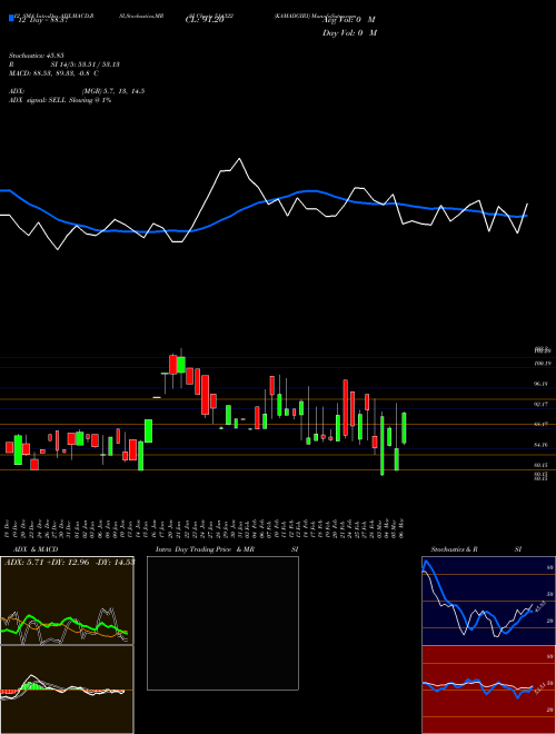 Chart Kamadgiri (514322)  Technical (Analysis) Reports Kamadgiri [