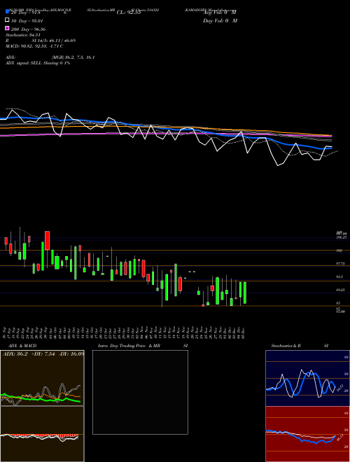 KAMADGIRI 514322 Support Resistance charts KAMADGIRI 514322 BSE