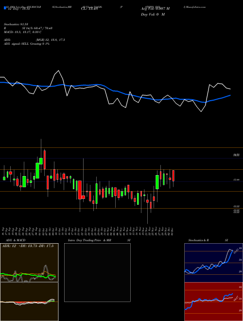 Chart Patspin Indi (514326)  Technical (Analysis) Reports Patspin Indi [