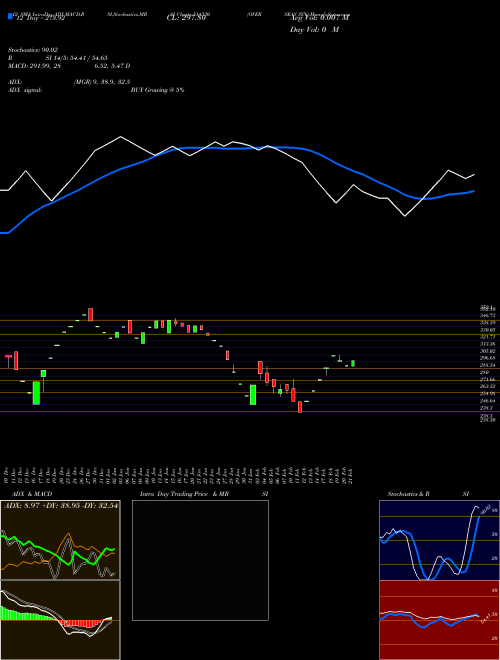 Chart Overseas Syn (514330)  Technical (Analysis) Reports Overseas Syn [