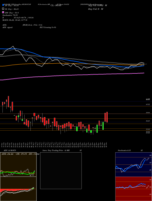 NEOINFRA 514332 Support Resistance charts NEOINFRA 514332 BSE